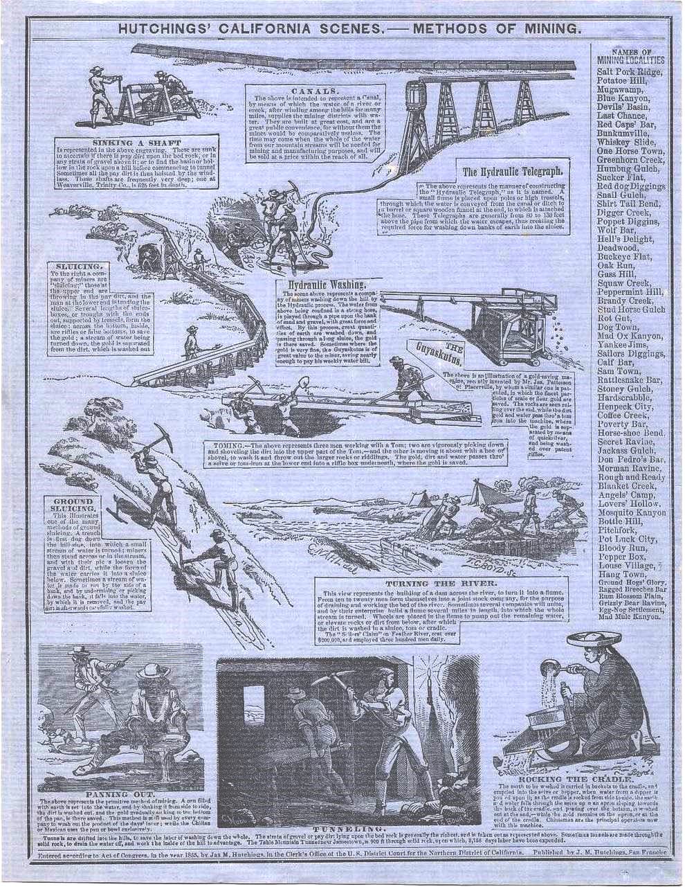 Methods of Mining circa 1855, James Mason Hutchings